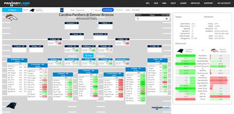 oddshark nfl|NFL Football Betting News and Matchup Analysis .